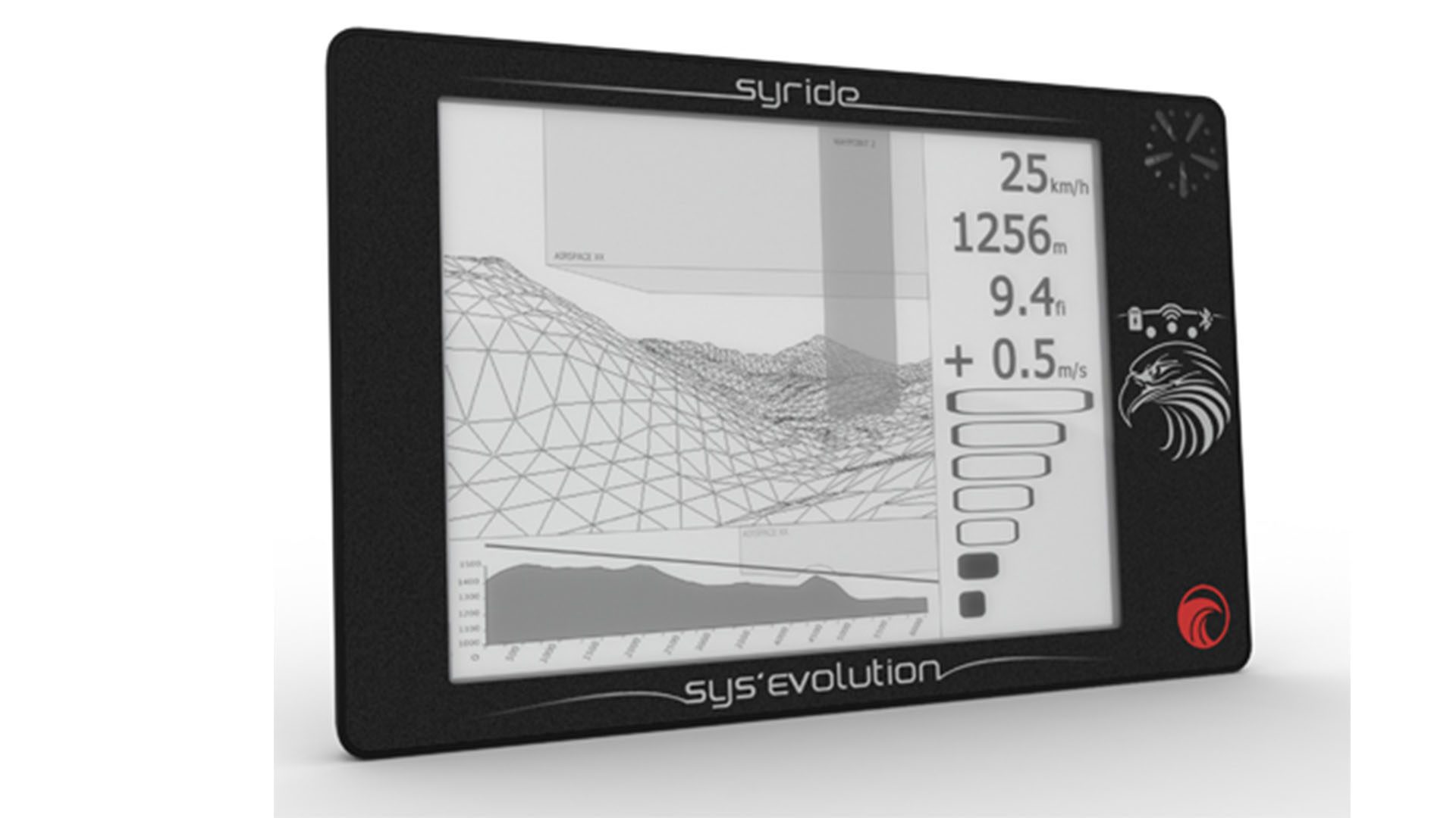 Syride sys evolution
